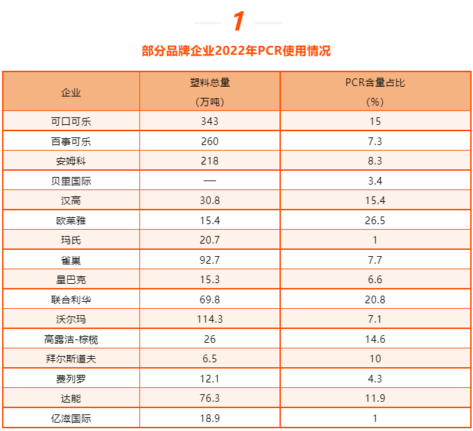 PCR材料供應商