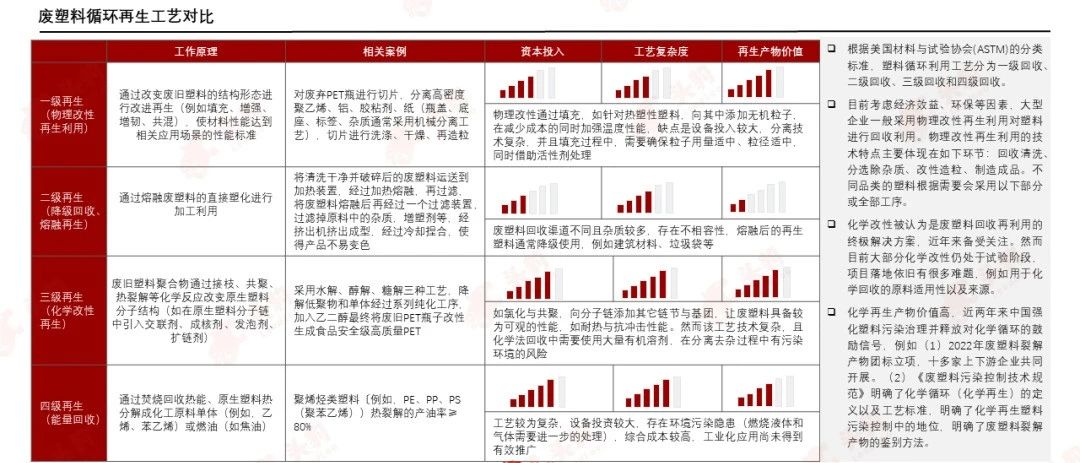 PCR材料供應商